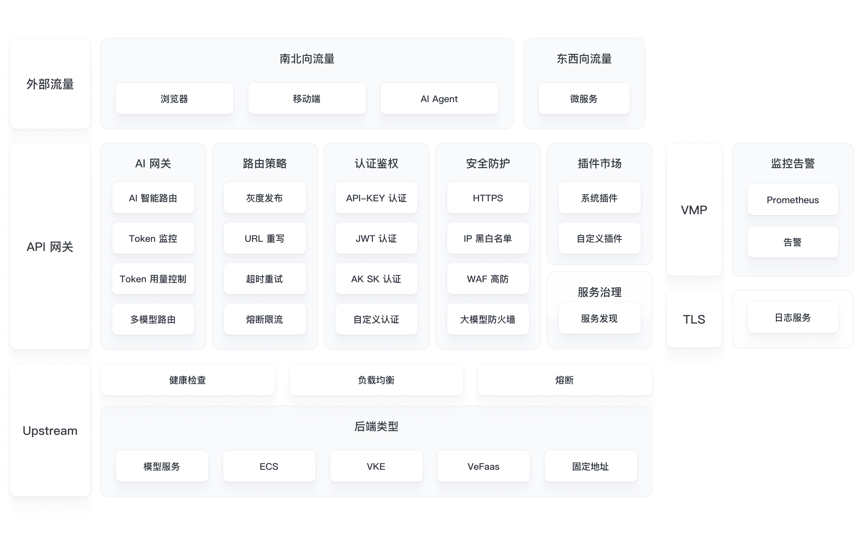 架构图